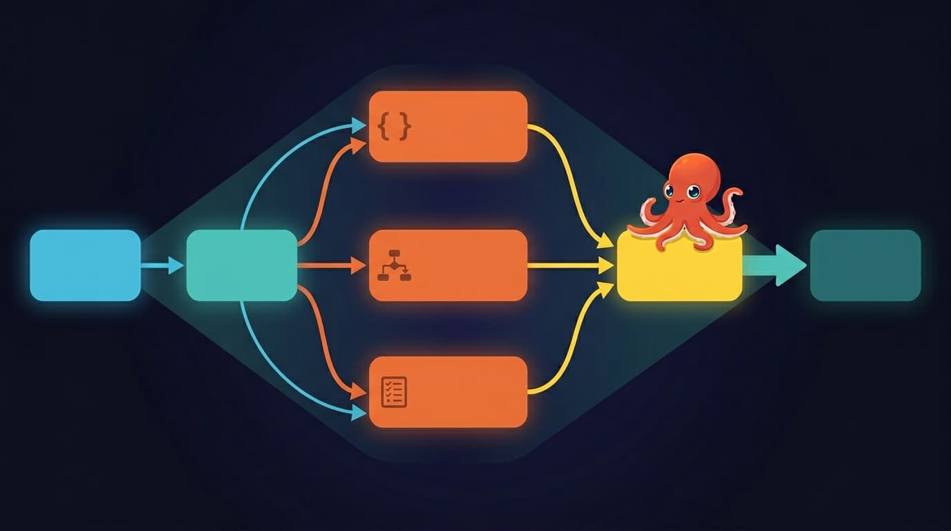 Modified files feed into a git diff node, which fans out to three concurrent review agents running in parallel — style enforcement, structural simplification, and convention compliance — then converge at an aggregation node that merges their suggestions before a final fix stage applies changes